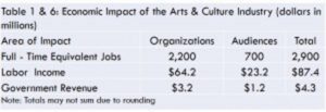 Table 1 and 6 Ec Impact