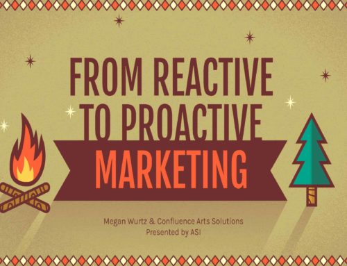 Following Up: From Reactive to Proactive Marketing